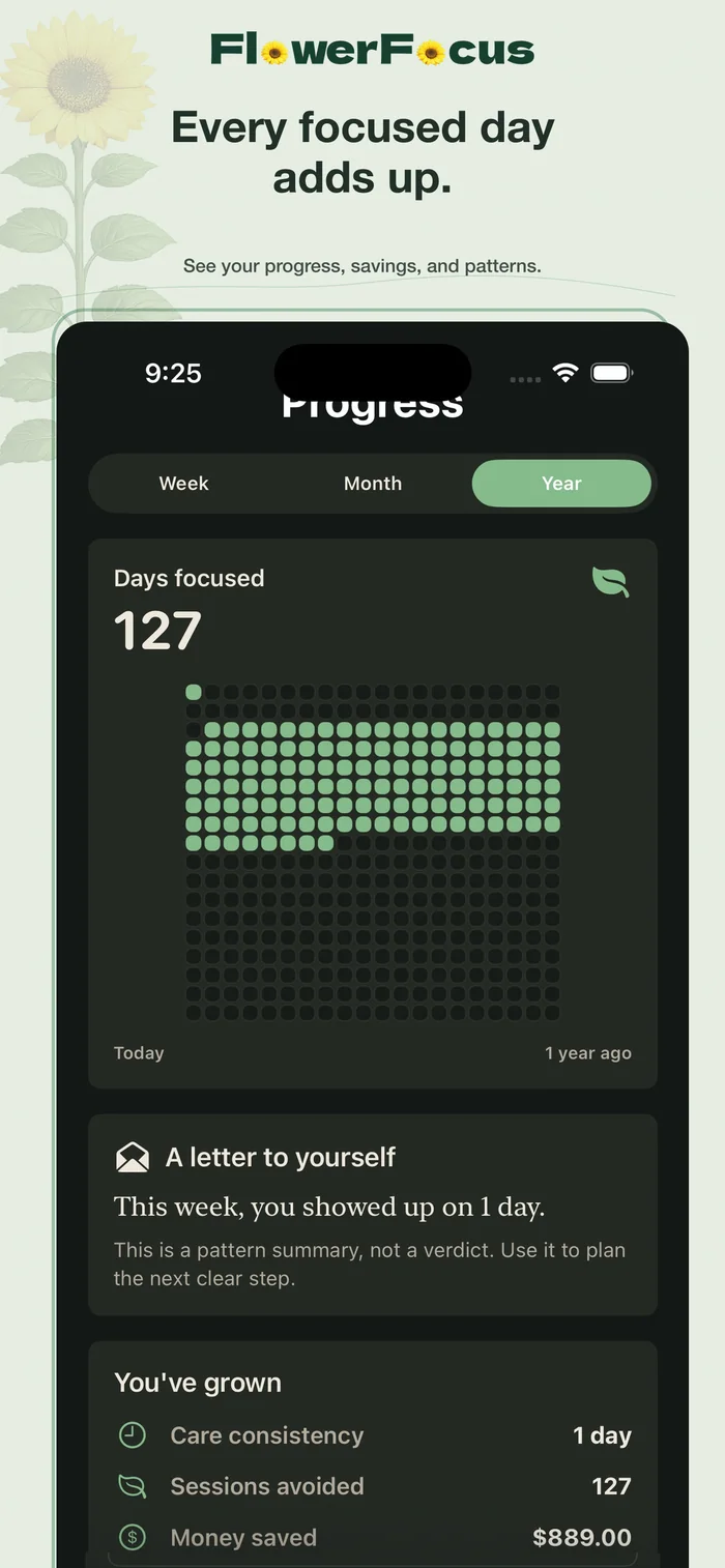 Flower Focus progress screen showing focused days, patterns, and money saved